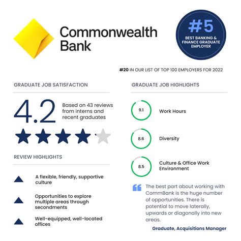 The world's best Graduate Jobs, Programs.